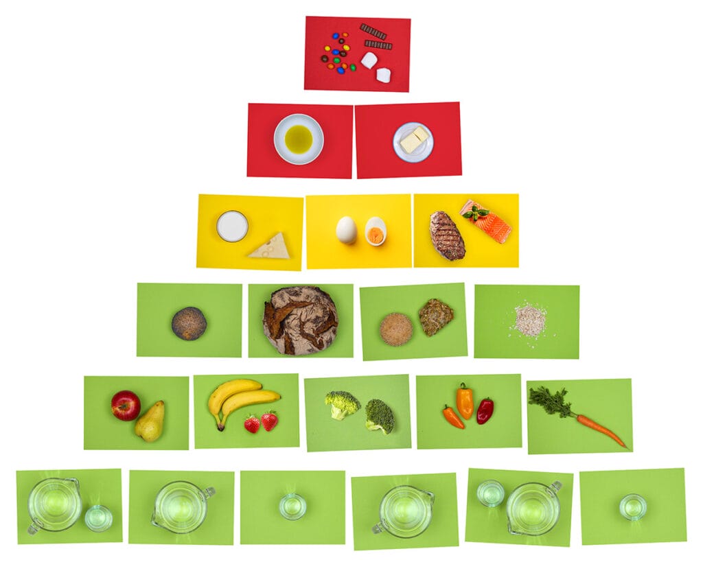 Freche Freunde Ernährungspyramide