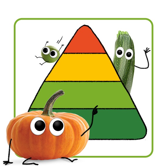 Freche Freunde Blog - Rund um Ernährung